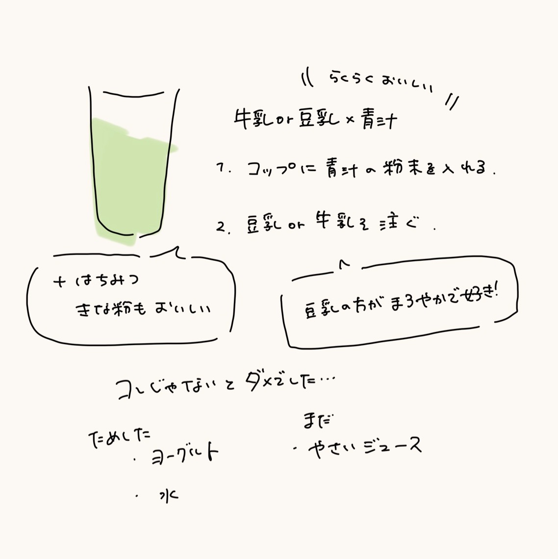 私の青汁/ヤクルトヘルスフーズ/青汁を使ったクチコミ（2枚目）