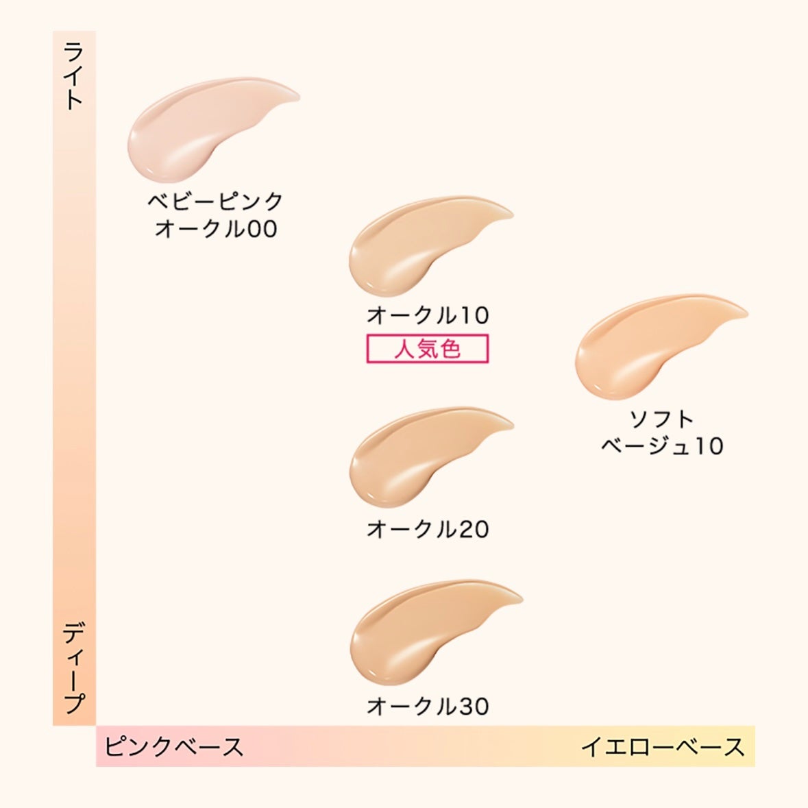 エッセンスリキッド EX/マキアージュ/リキッドファンデーションを使ったクチコミ(5枚目)