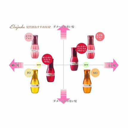 ディーセス エルジューダ エマルジョン/エルジューダ/ヘアミルクを使ったクチコミ(2枚目)