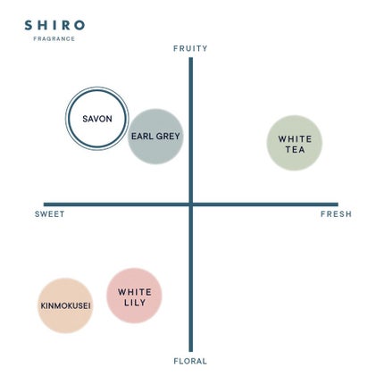 サボン ヘアミスト/SHIRO/ヘアミストを使ったクチコミ(2枚目)