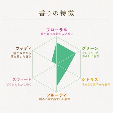 ソフラン アロマリッチ エリーのクチコミ「【ソフラン アロマリッチ】
内容量:

𖤐´-エリー

初めて見かけたので購入してみた白パケの.....」（3枚目）