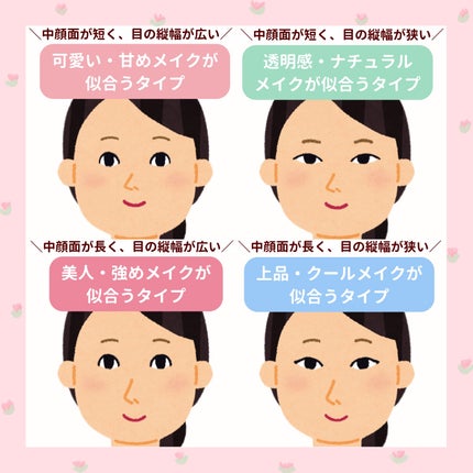 アートクラスバイロダン シェーディング/too cool for school/シェーディングを使ったクチコミ(3枚目)