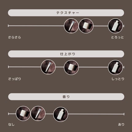 乾燥さん 薬用しっとり化粧液【医薬部外品】/乾燥さん/オールインワン化粧品を使ったクチコミ(10枚目)