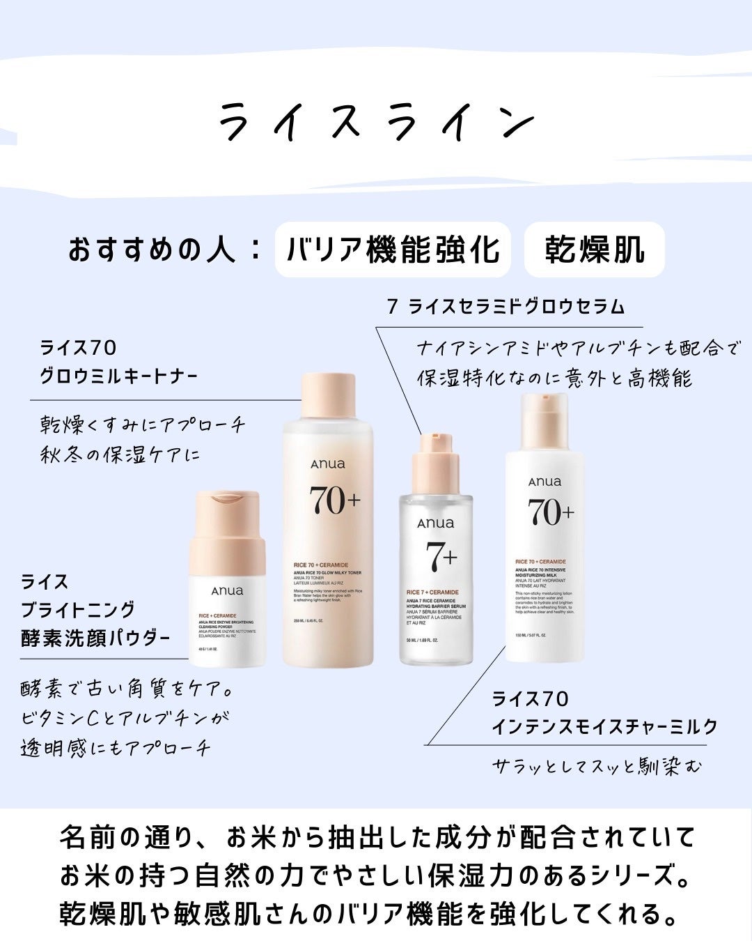 とまと村長@化粧品研究者 on LIPS 「大好きAnua!!Anua多すぎてどれを選べばいい人向け!・桃..」(3枚目)