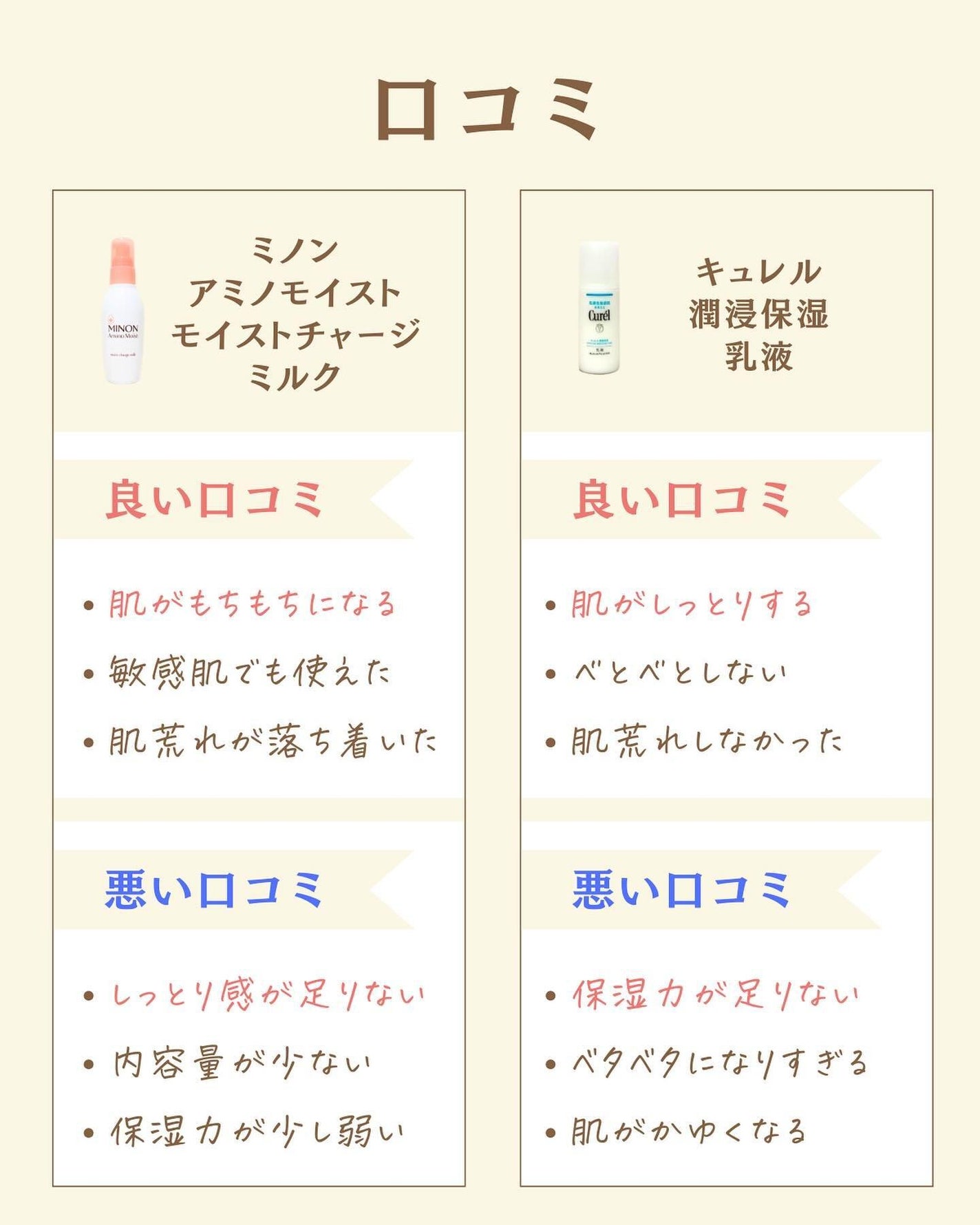 プチソム【プチプラスキンケアソムリエ】|ケン on LIPS 「..他の比較投稿はこちら✨👇@ken.puchipura.sk..」(3枚目)