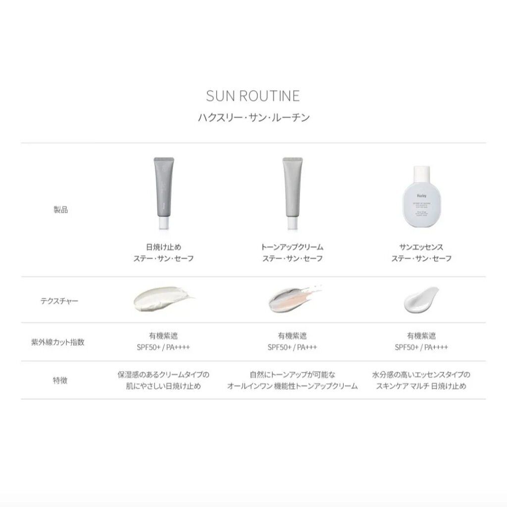 トーンアップクリーム ; ステイサンセーフ/Huxley/化粧下地を使ったクチコミ（2枚目）