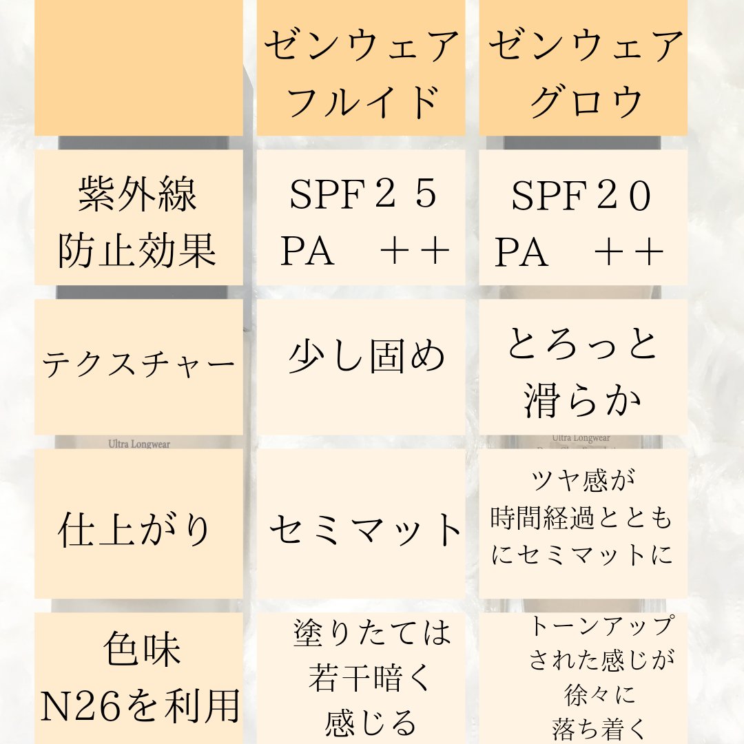 ゼン ウェア グロウ/DECORTÉ/リキッドファンデーションを使ったクチコミ（2枚目）