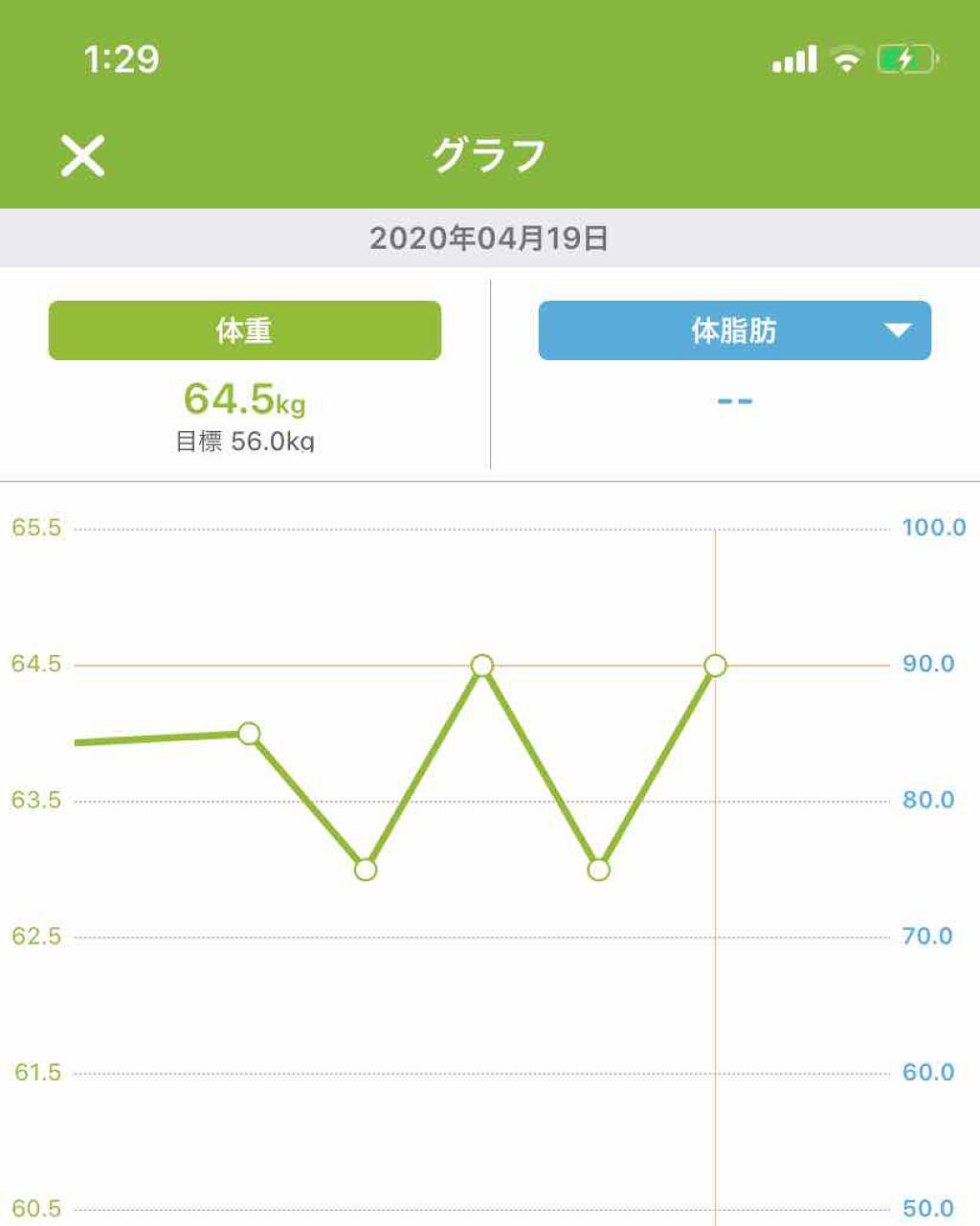 を使ったクチコミ（2枚目）