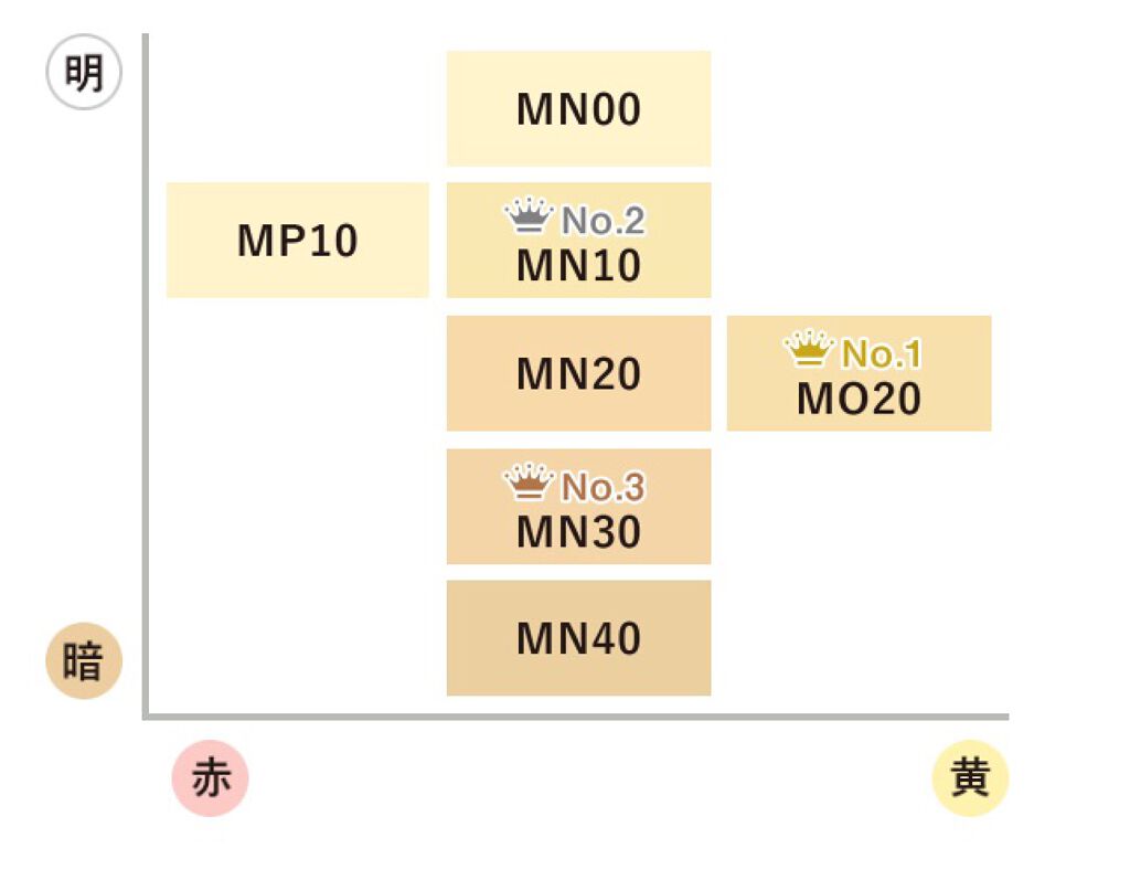 【旧】ディオールスキン フォーエヴァー スキン コレクト コンシーラー/Dior/リキッドコンシーラーを使ったクチコミ(3枚目)