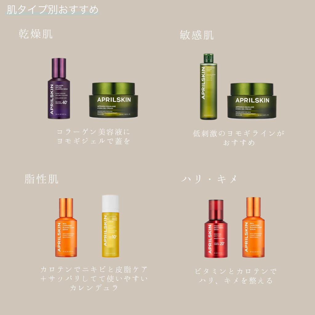 リアルカレンデュラ10%PHA+AHAセラム/APRILSKIN/美容液を使ったクチコミ（3枚目）