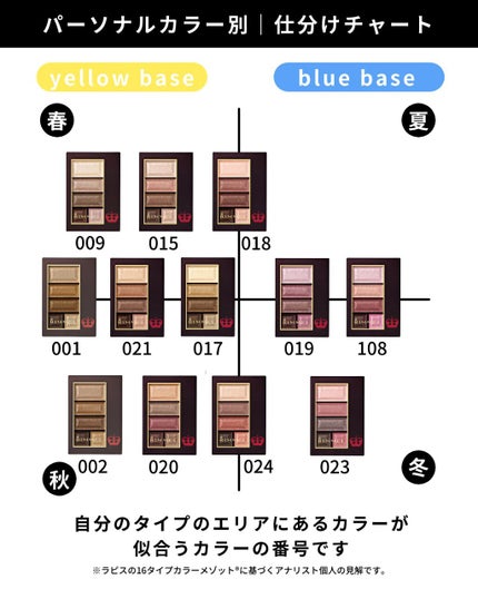 ショコラスウィート アイズ/リンメル ロンドン/アイシャドウパレットを使ったクチコミ(5枚目)
