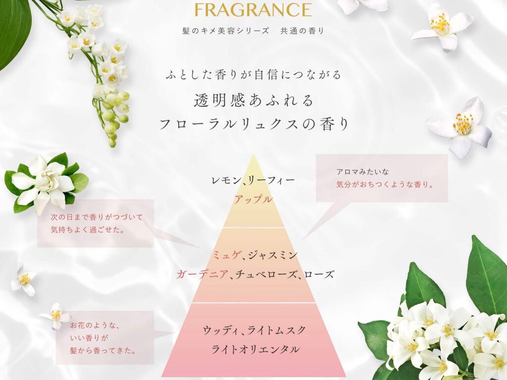 THE BEAUTY 髪のキメ美容プレミアムトリートメント<モイストリペアプレミアム>/エッセンシャル/洗い流すヘアトリートメントを使ったクチコミ(2枚目)
