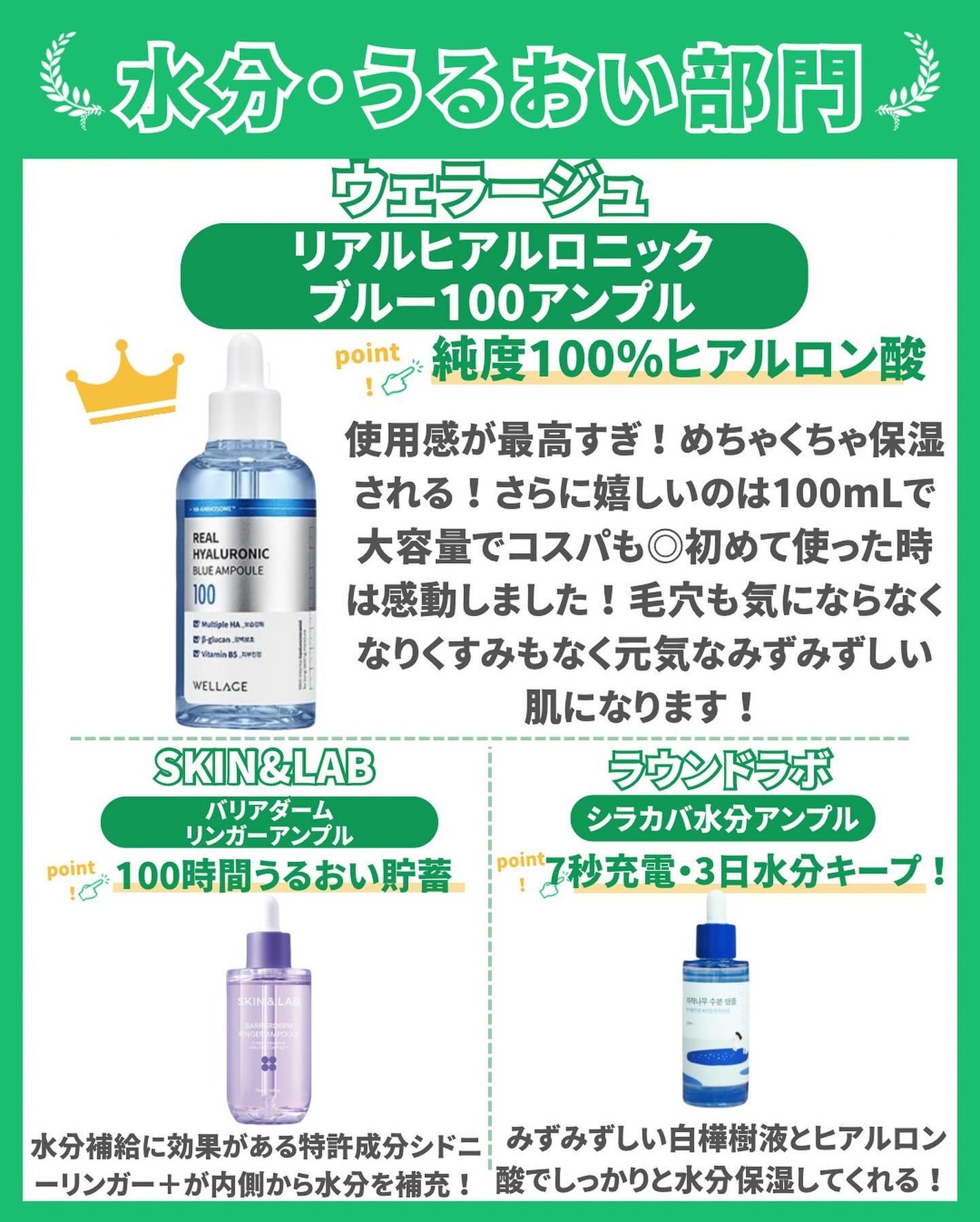 はく|韓流美容男子🧴フォロバ100 on LIPS 「韓国で何の美容液人気なのかたくさんありすぎて分からないですよね..」(5枚目)