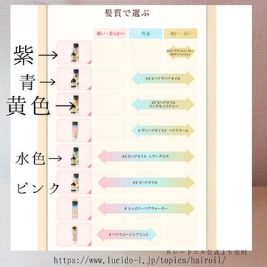 オイルトリートメント #EXヘアオイル エッセンスチャージ/ルシードエル/ヘアオイルを使ったクチコミ（2枚目）