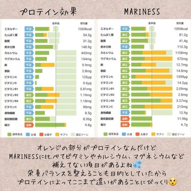 プロテイン効果 ソイカカオ味/ウイダー/ドリンクを使ったクチコミ（3枚目）