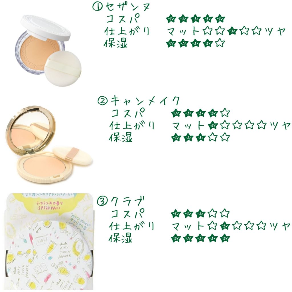 UVクリアフェイスパウダー/CEZANNE/プレストパウダーを使ったクチコミ（2枚目）