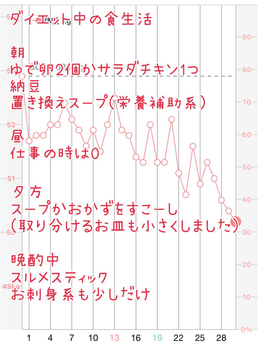 AB丸/韓国ABクリニック/ボディサプリメントを使ったクチコミ(8枚目)