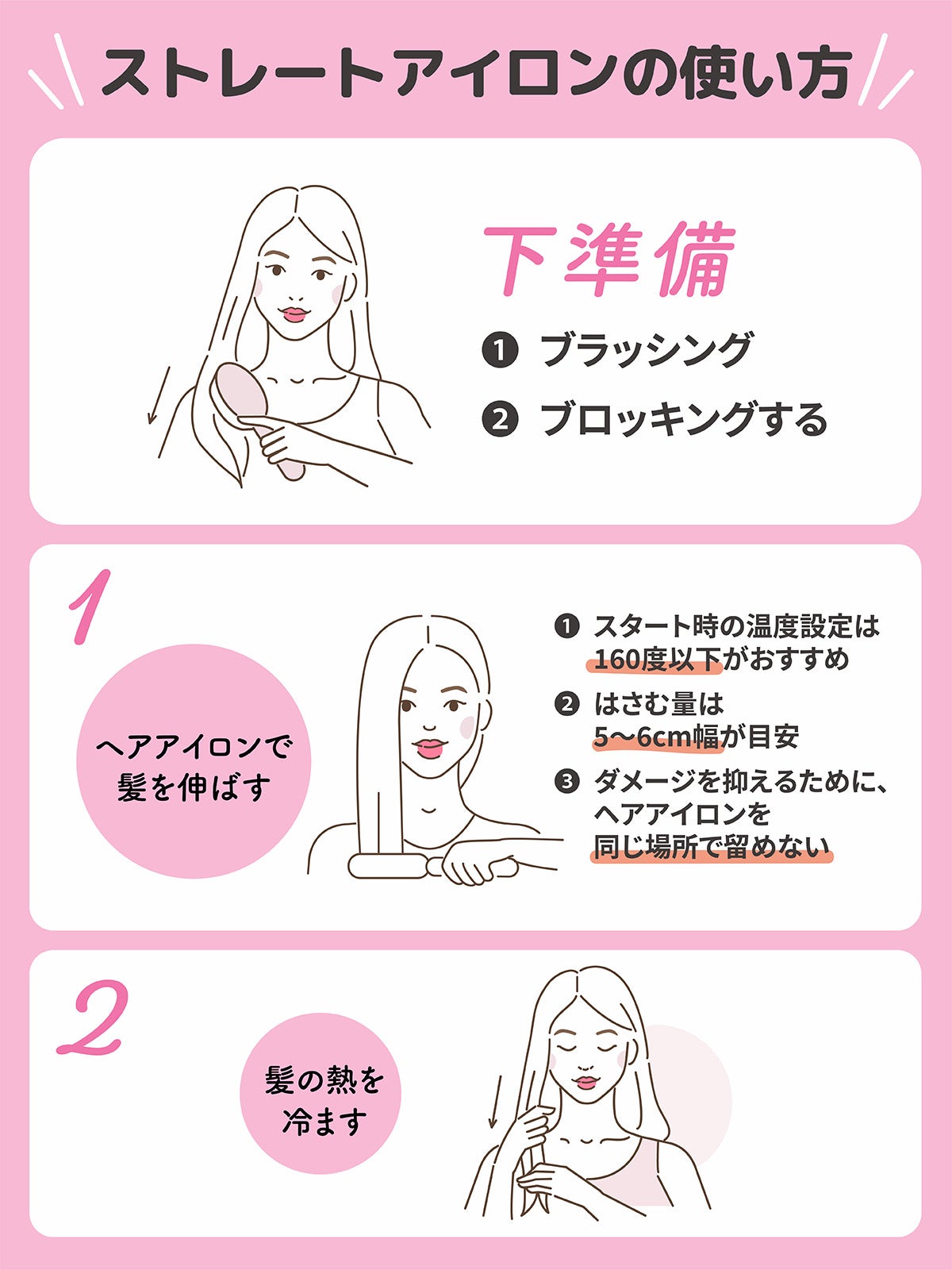 ストレートアイロンの使い方。下準備としてブラッシングをしてブロッキングする。ヘアアイロンで髪を伸ばすポイントは、スタート時の温度設定は160℃以下がおすすめではさむ量は5~6cmを目安にしダメージを抑えるために、ヘアアイロンを同じ場所で留めないようにしましょう。最後に髪の熱を冷まします。