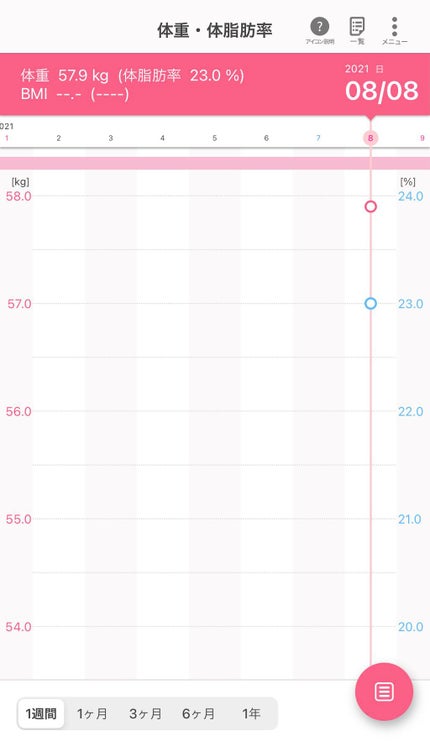 ∵ことは∵ on LIPS 「メモ代わりに👏最近、良い女になるように心がけて、ダイエット、ス..」(8枚目)