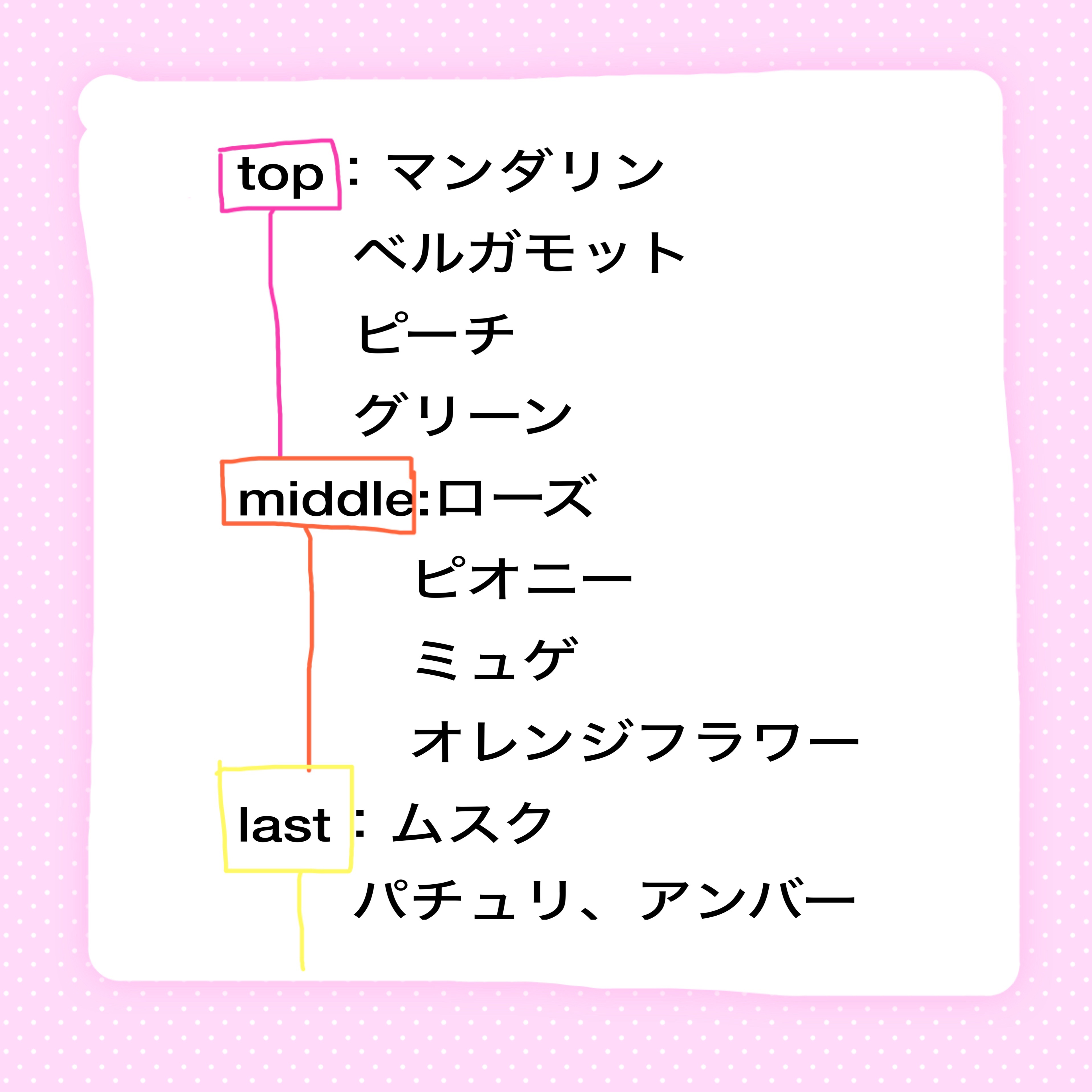 MOTON ヘア&ボディミスト フラワーガーデン/MOTON/香水(レディース)を使ったクチコミ（3枚目）