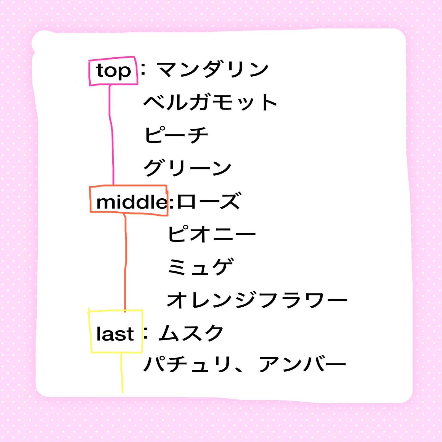 MOTON ヘア&ボディミスト フラワーガーデン/MOTON/香水(レディース)を使ったクチコミ(3枚目)