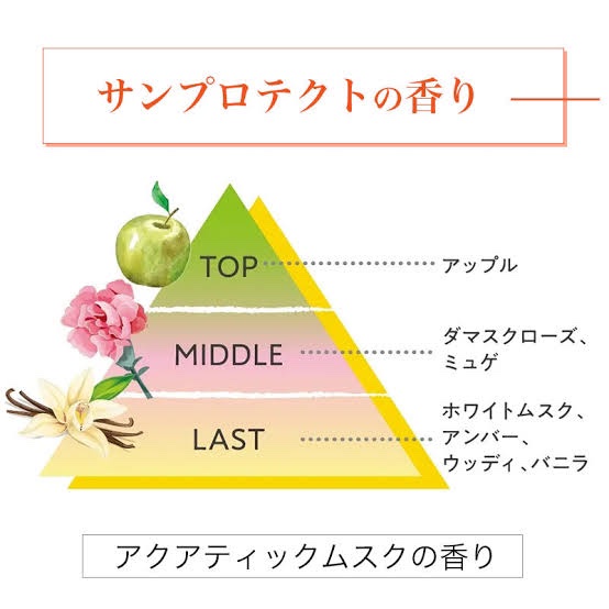 サンプロテクトセラム/エルジューダ/ヘアオイルを使ったクチコミ（3枚目）