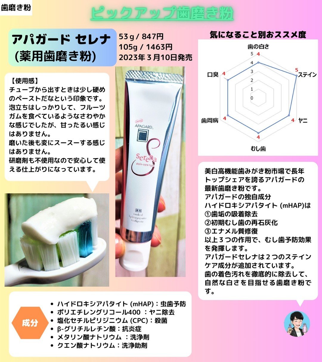 【一般人も歯が命🦷✨】
・アパガード セレナ(薬用歯磨き粉) 
53g / 847円
105g / 1463円

【使用感】
チューブから出すときは少し硬めのペーストだなという印象です。
泡立ちはしっかりして、フルーツガムを食べているよう