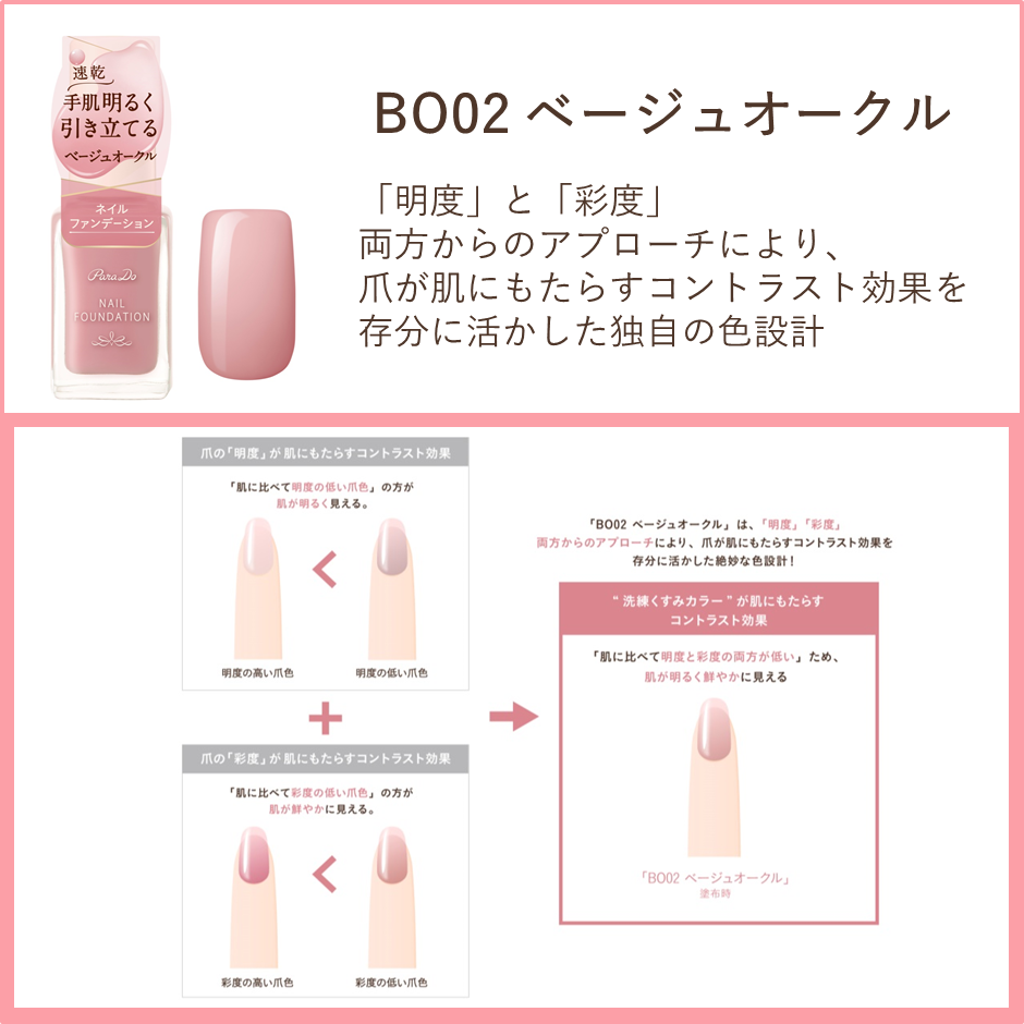 ネイルファンデーション/パラドゥ/マニキュアを使ったクチコミ(3枚目)