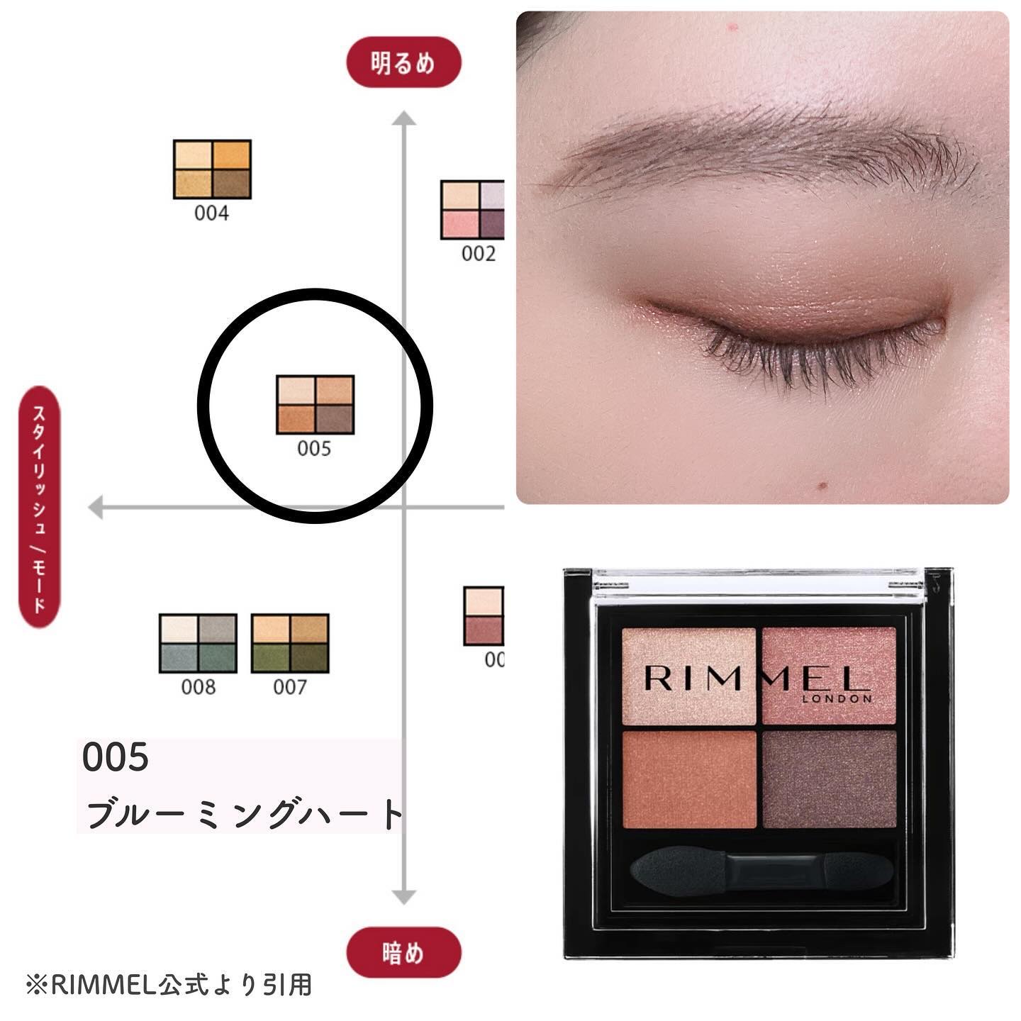 ワンダー エバー アイシャドウ/リンメル ロンドン/アイシャドウパレットを使ったクチコミ（3枚目）