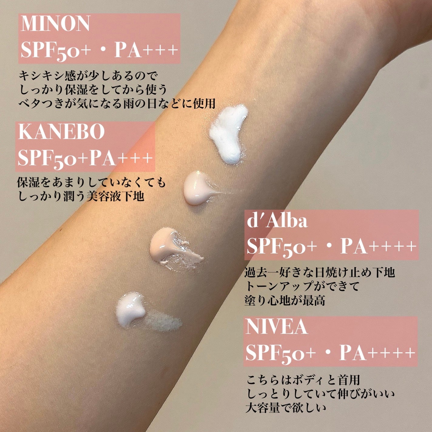 ウォータフルトーンアップサンクリーム/ダルバ/日焼け止めクリームを使ったクチコミ(2枚目)