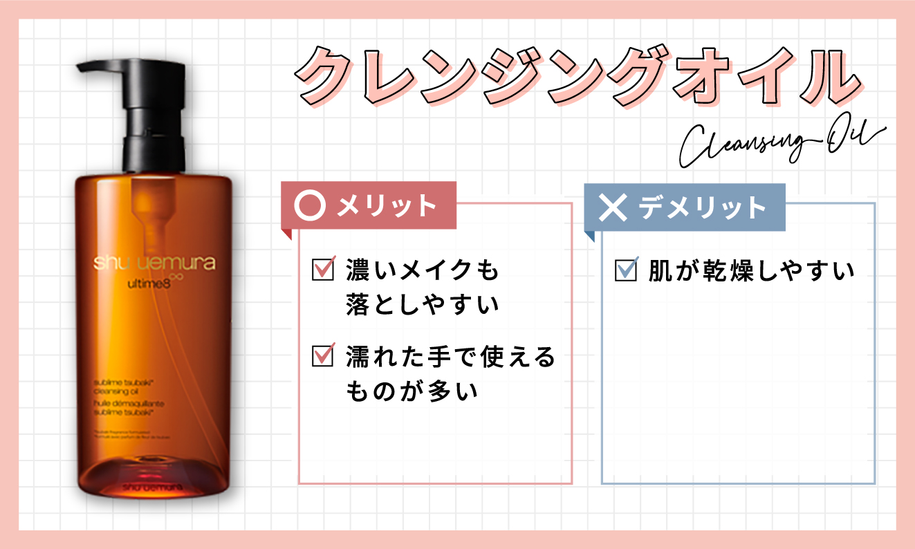 クレンジングオイルのメリットは、濃いメイクも落としやすく、濡れた手で使えるものが多い。デメリットは、肌が乾燥しやすい。