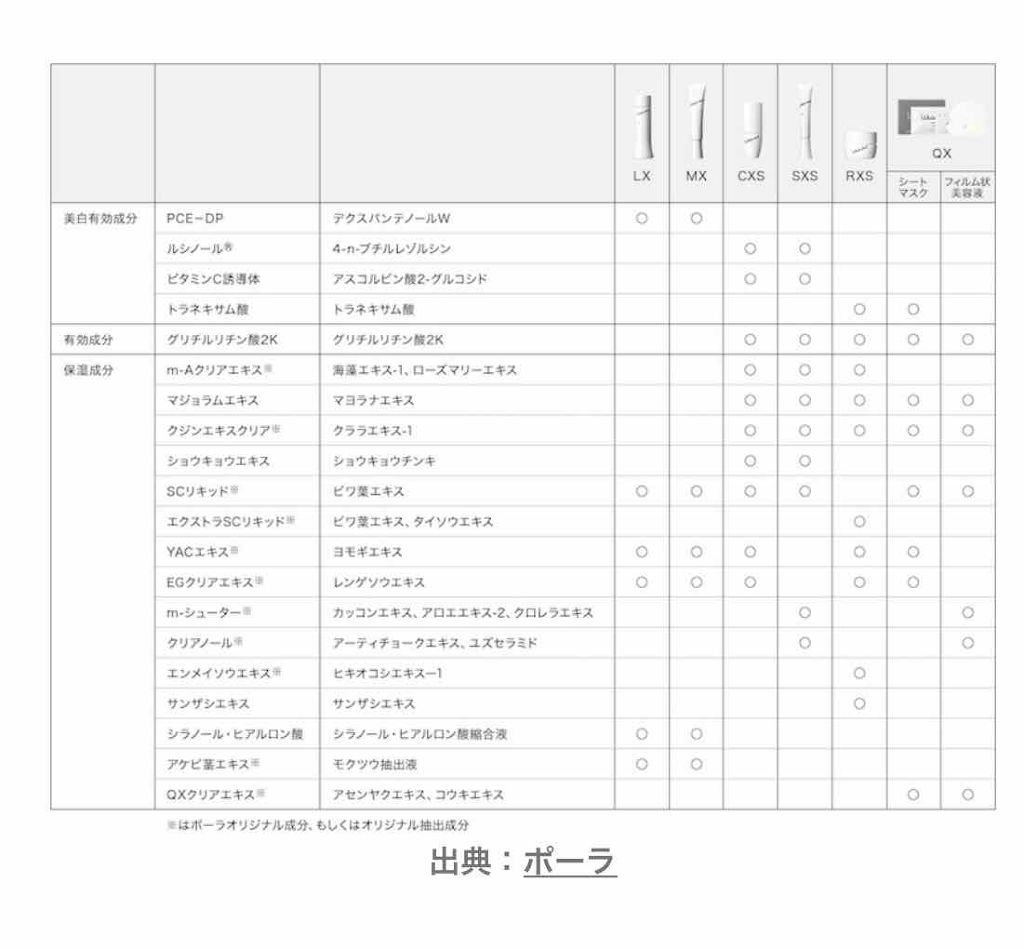ホワイトショット LX/ホワイトショット/化粧水を使ったクチコミ（2枚目）