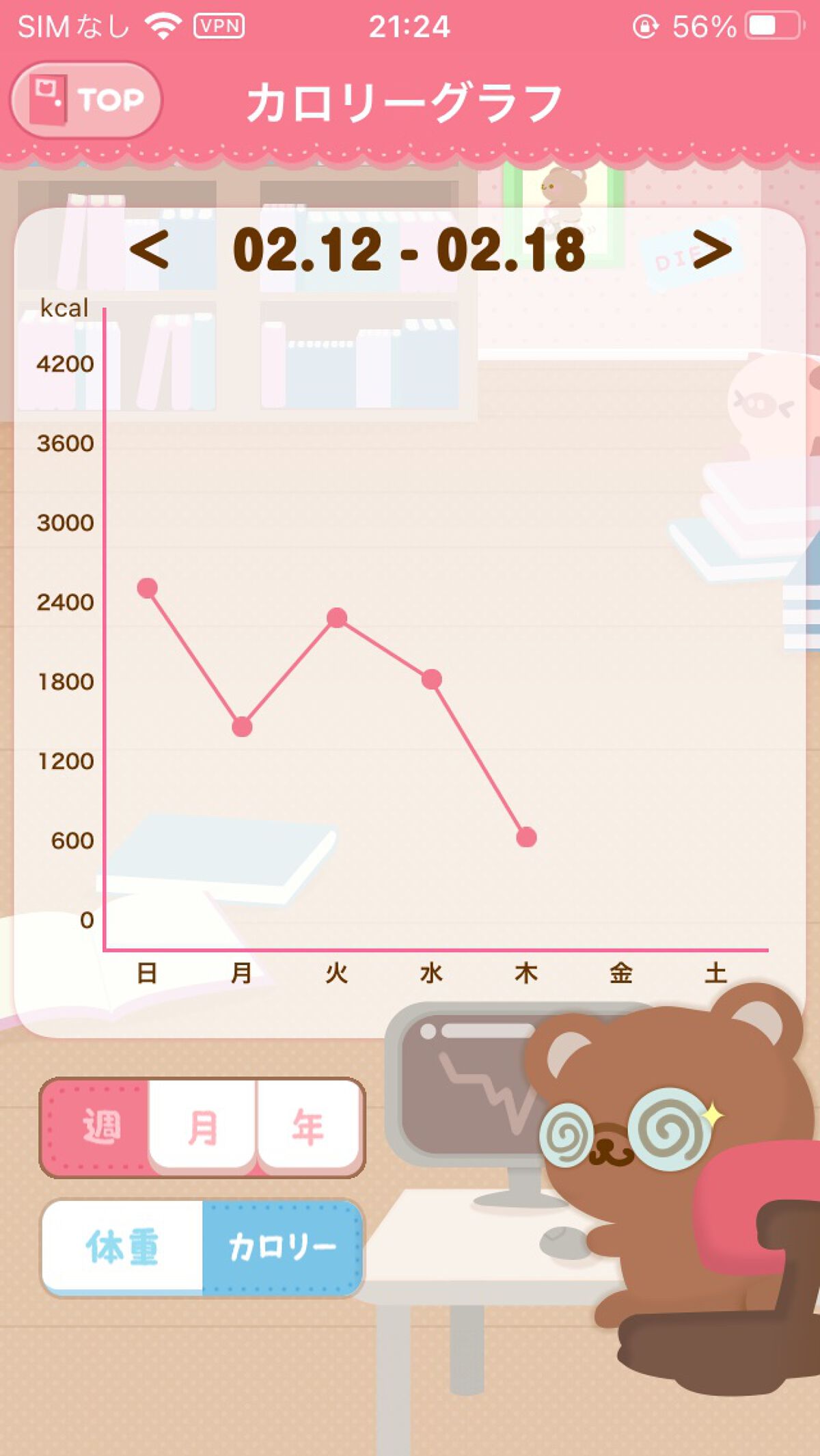 ꪔ̤̥ on LIPS 「ダイエット記録朝コストコのチーズピザ焼いてくれた‼︎美味しそう..」(7枚目)