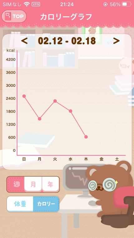 ꪔ̤̥ on LIPS 「ダイエット記録朝コストコのチーズピザ焼いてくれた‼︎美味しそう..」(7枚目)