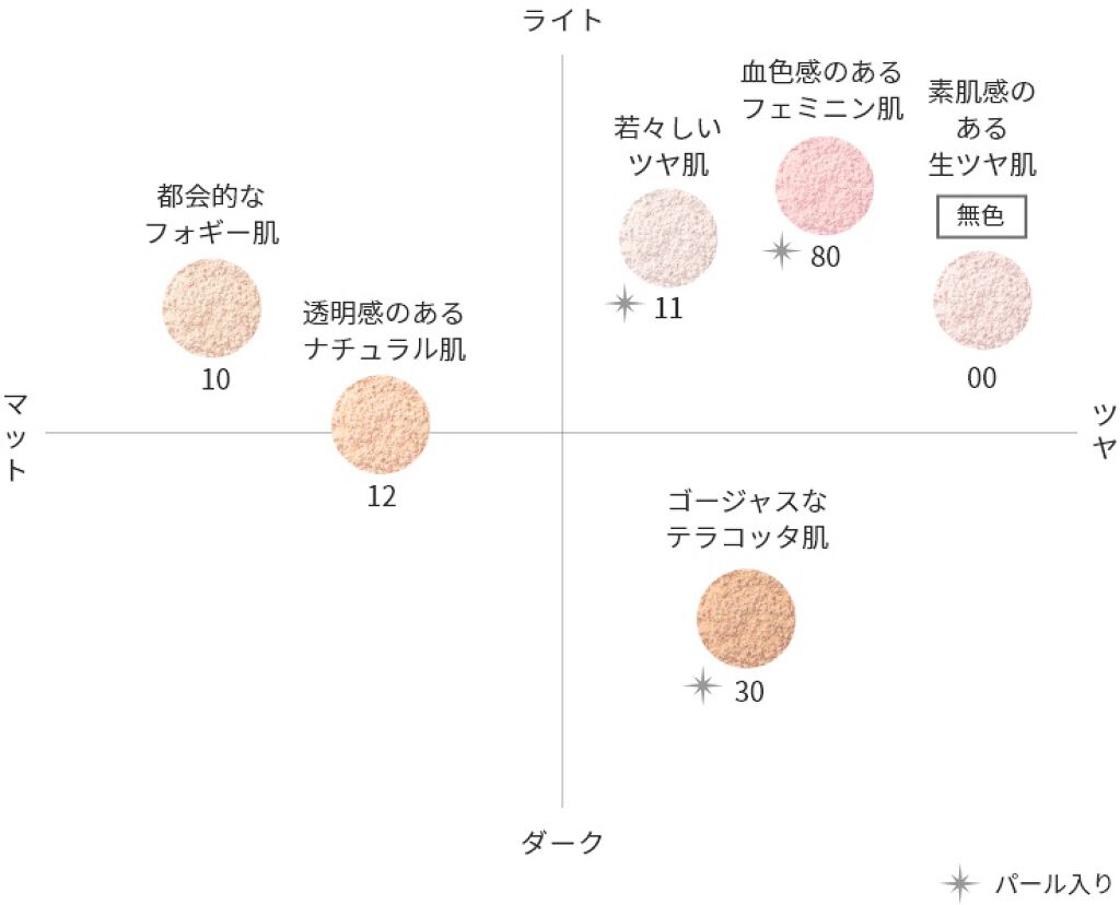 UVクリアフェイスパウダー/CEZANNE/プレストパウダーを使ったクチコミ(9枚目)