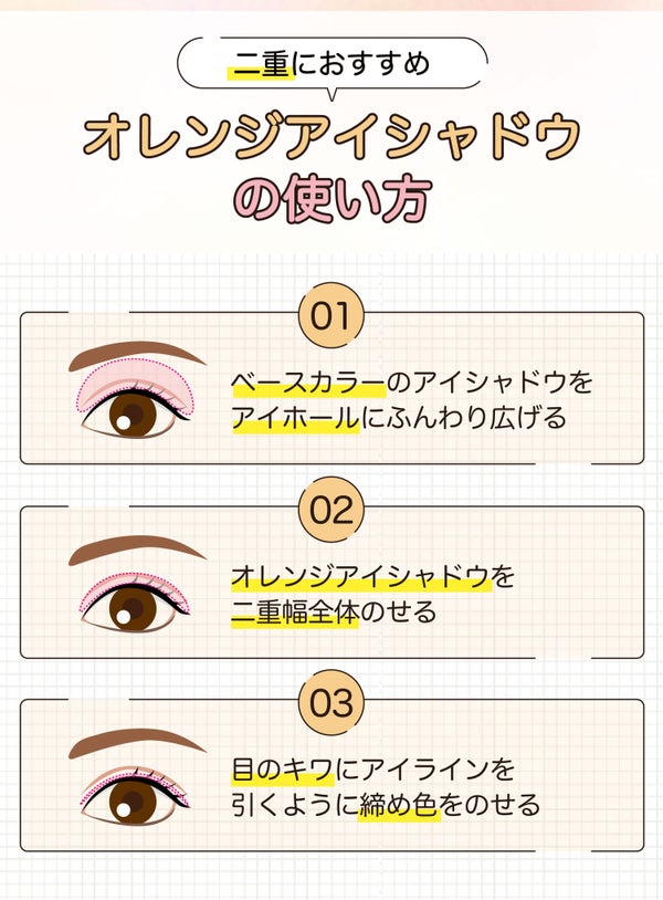 二重におすすめオレンジアイシャドウの使い方。ベースカラーのアイシャドウをアイホールにふんわり広げる。オレンジアイシャドウを二重幅全体のせる。目のキワにアイラインを引くように締め色をのせる。