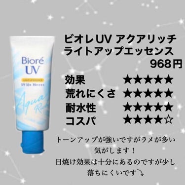 日焼け止めジェル　ＳＰＦ５０＋/無印良品/日焼け止め・UVケアを使ったクチコミ（2枚目）