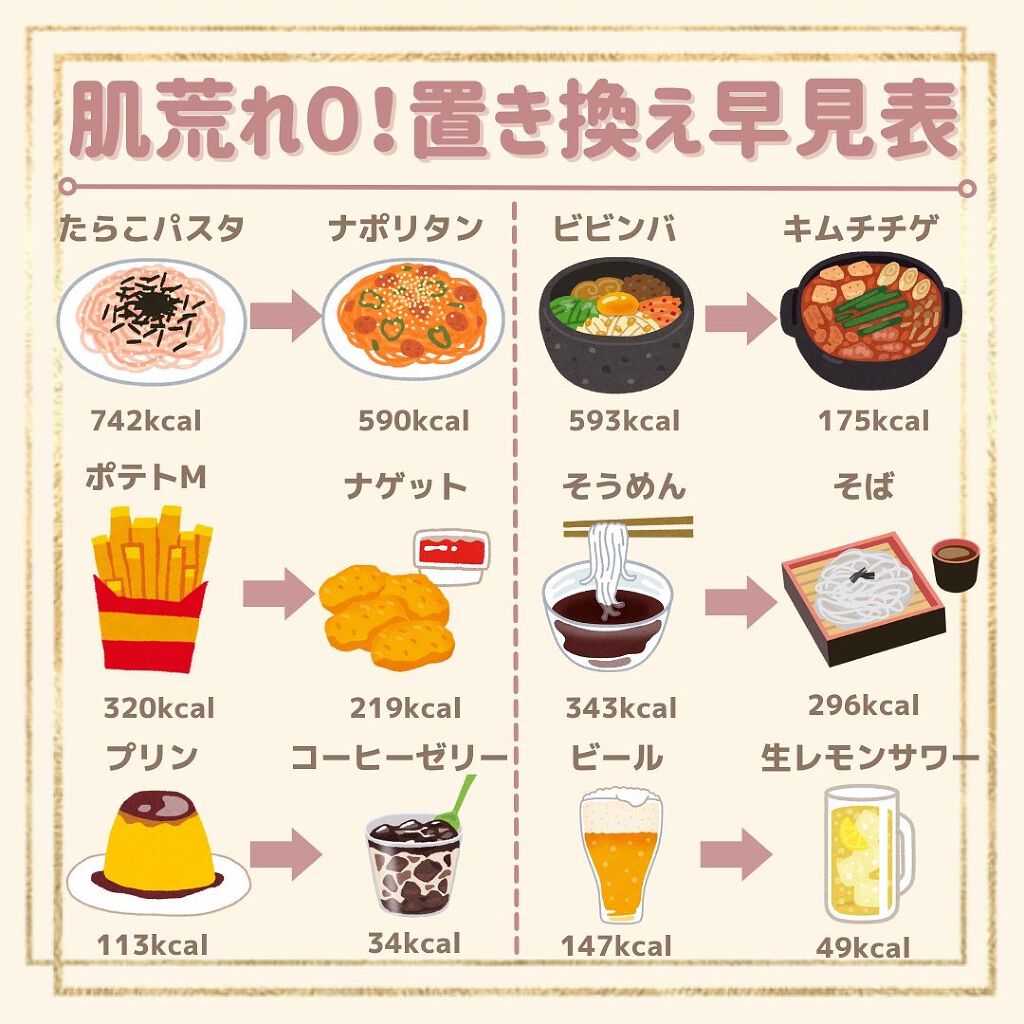 myu eruðïŸïœïœ°ïœŽïŸ on LIPS ãæ¯æ¥æçš¿25æ¥ç®ð¹ãèèã0ïŒçœ®ãæãæ©èŠè¡šâ€ïžãâ¡ä»åã®æçš¿..ãïŒ1æç®ïŒ