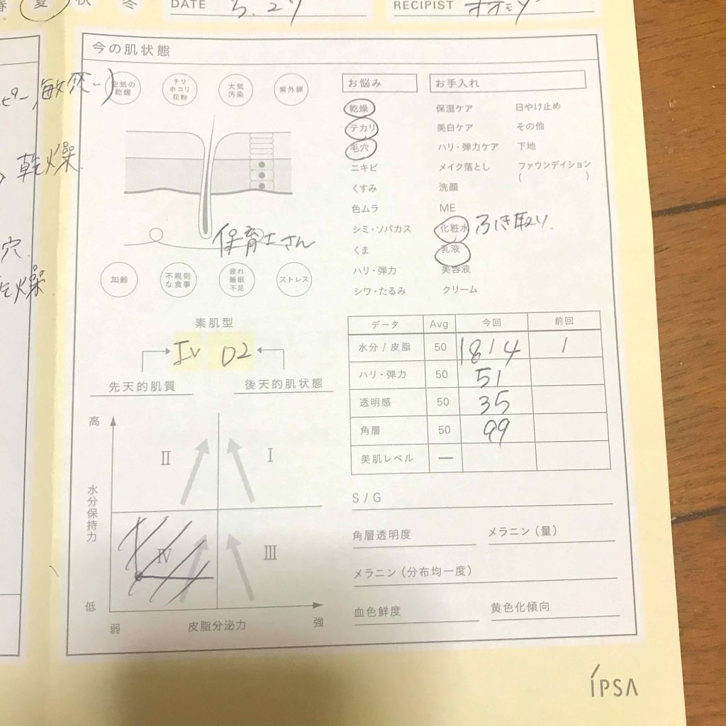 サンプル/IPSA/その他を使ったクチコミ(2枚目)