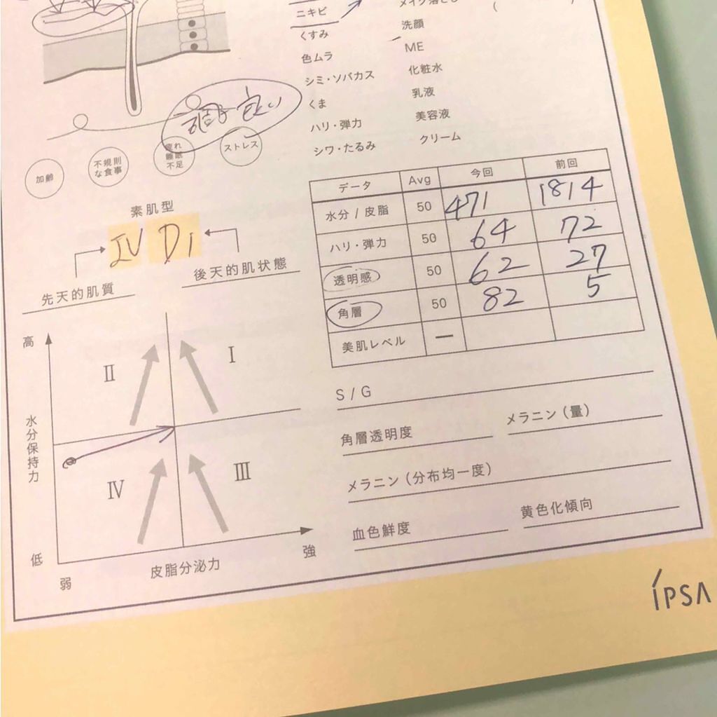 ザ・タイムR アクア/IPSA/化粧水を使ったクチコミ（1枚目）