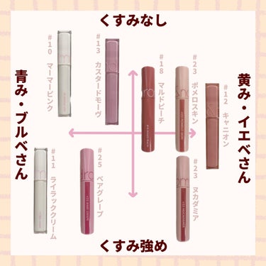 デュイフルウォーターティント<ミルクグロッサリー> 10 MURMUR PINK/rom&nd/リップグロスを使ったクチコミ（3枚目）