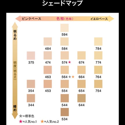 (旧)アンリミテッド ラスティング フルイド/shu uemura/リキッドファンデーションを使ったクチコミ(3枚目)