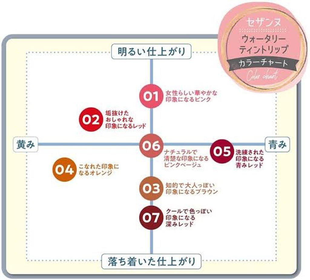 ウォータリーティントリップ/CEZANNE/リップティントを使ったクチコミ（2枚目）
