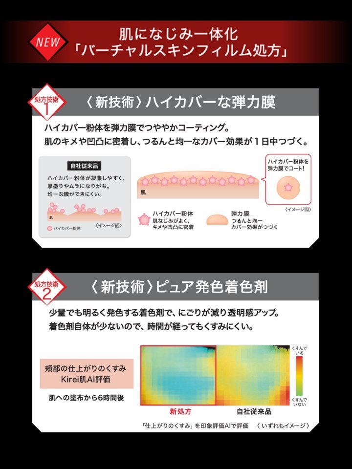 shiny_sounds_0ql on LIPS 「ケイトバーチャルスキンメイカー25mlSPF30・PA+++全..」(4枚目)