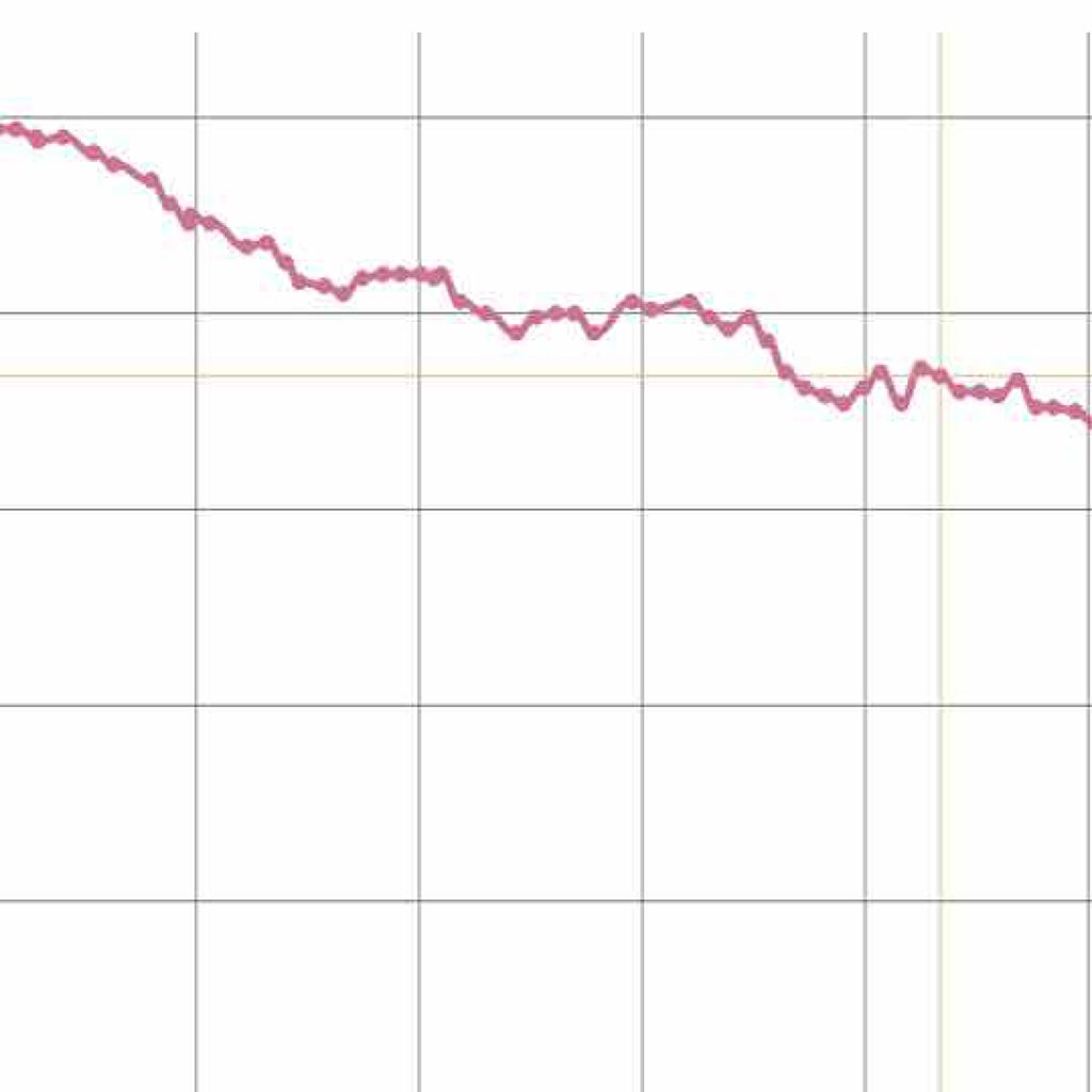 ちゃ on LIPS 「初めまして!こんにちはこんばんわ^-^ちゃです☺️☺️初投稿で..」(2枚目)