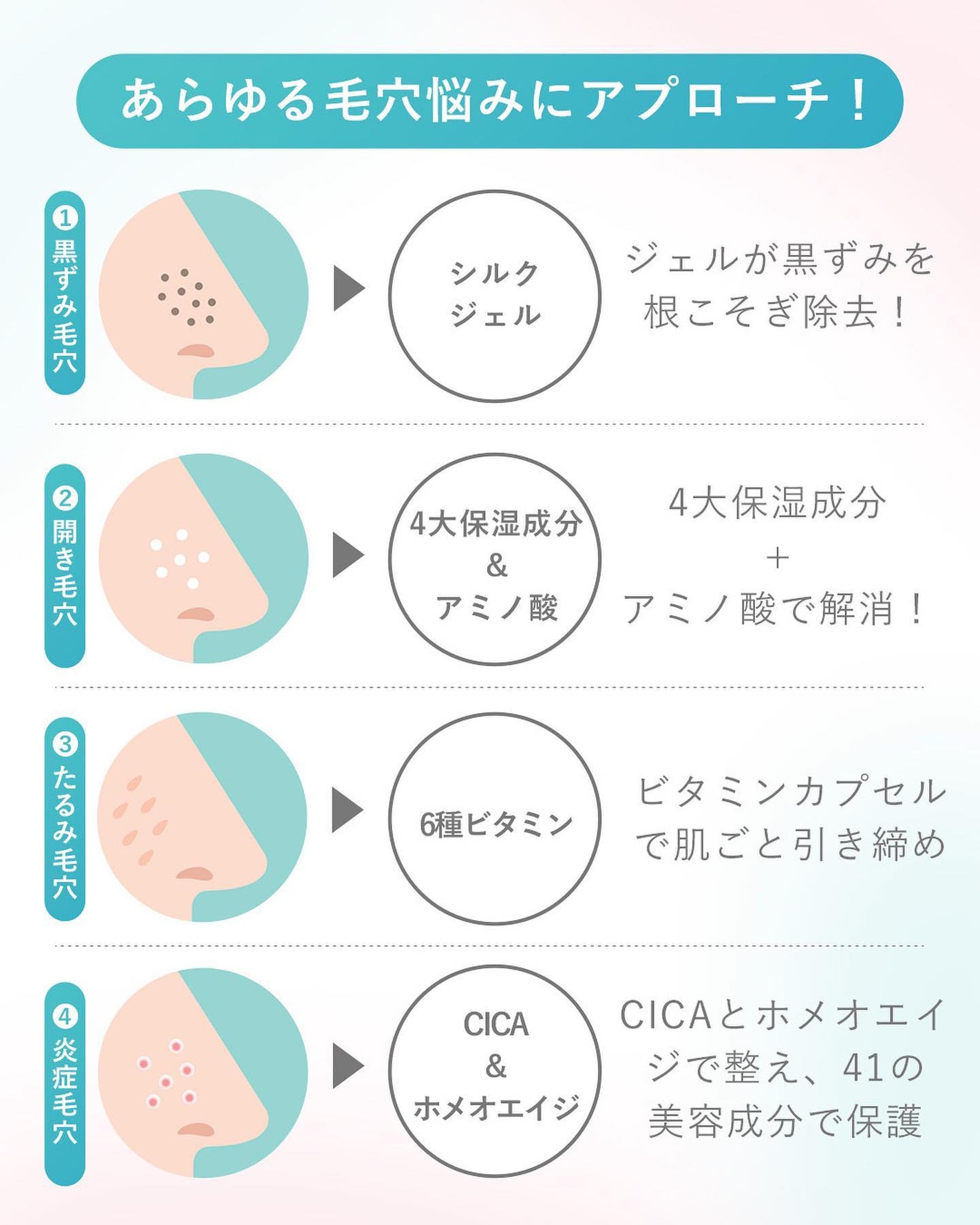 カプセルインハイドロクレンズ/PLUEST/クレンジングジェルを使ったクチコミ(3枚目)