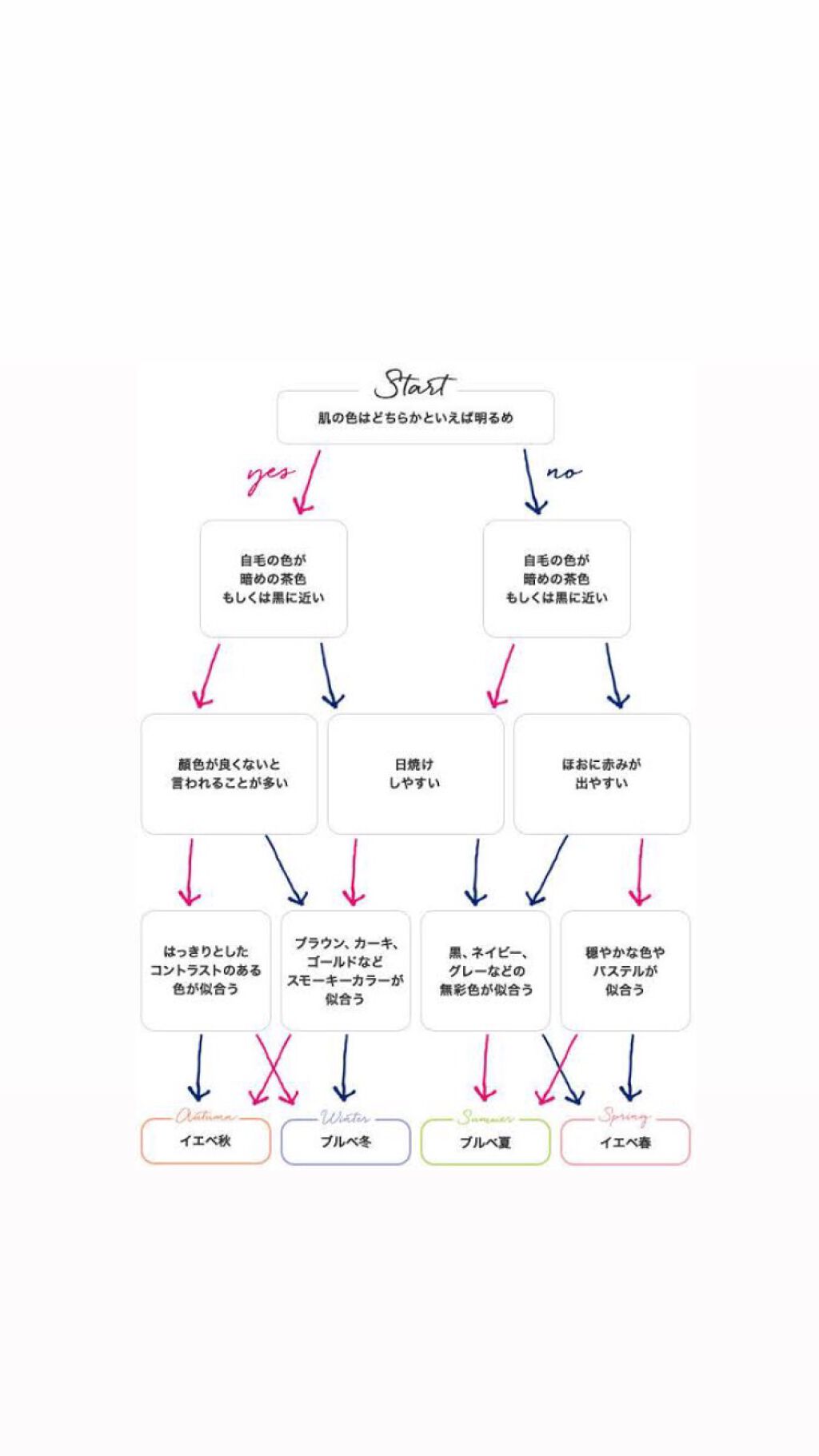 ジューシーラスティングティント/rom&nd/リップティントを使ったクチコミ（3枚目）