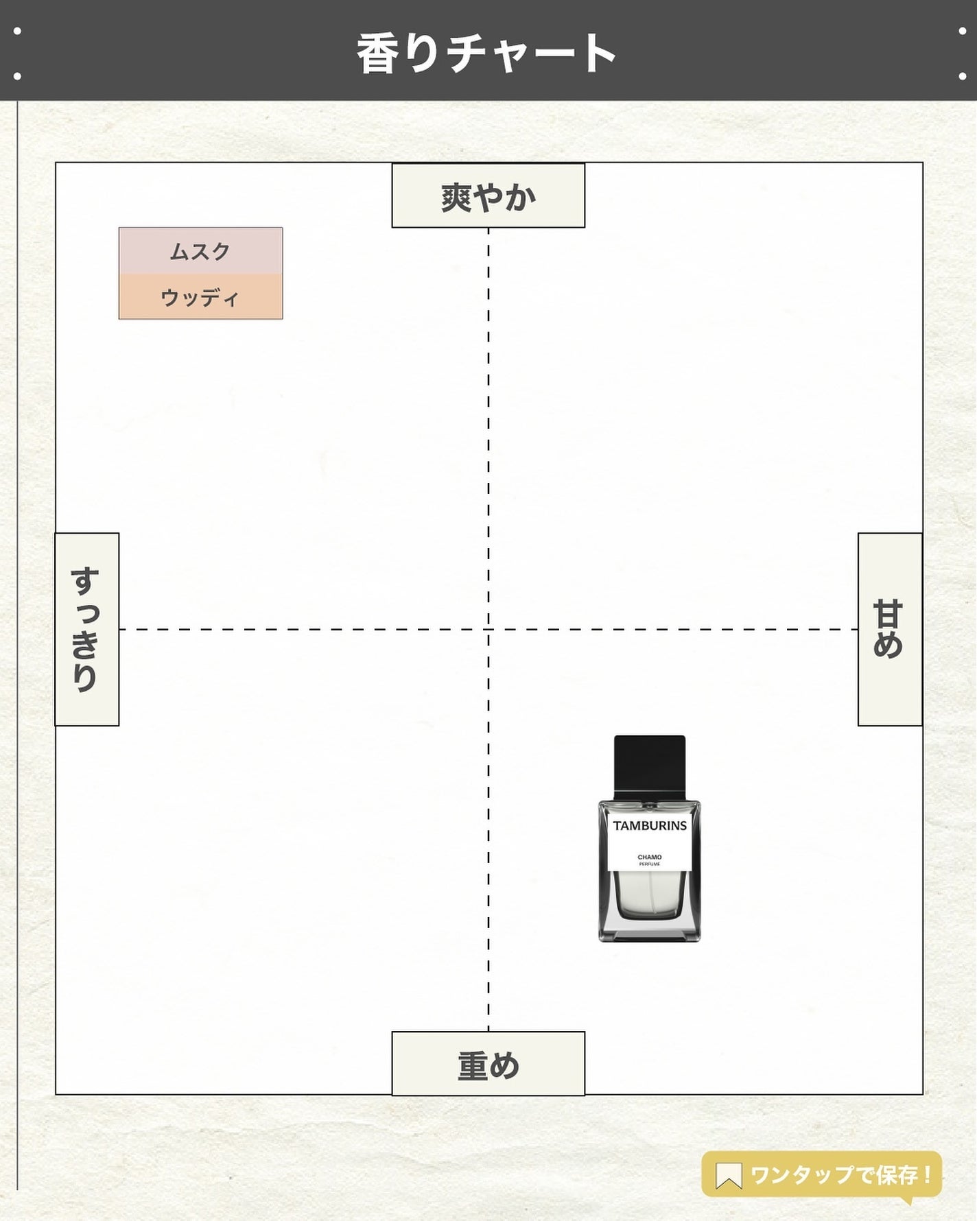 エスログ┊1日1分のモテ香水紹介 on LIPS 「.『韓国人気華の香水』🌳製品情報🌳TAMBURINSPERFU..」(4枚目)