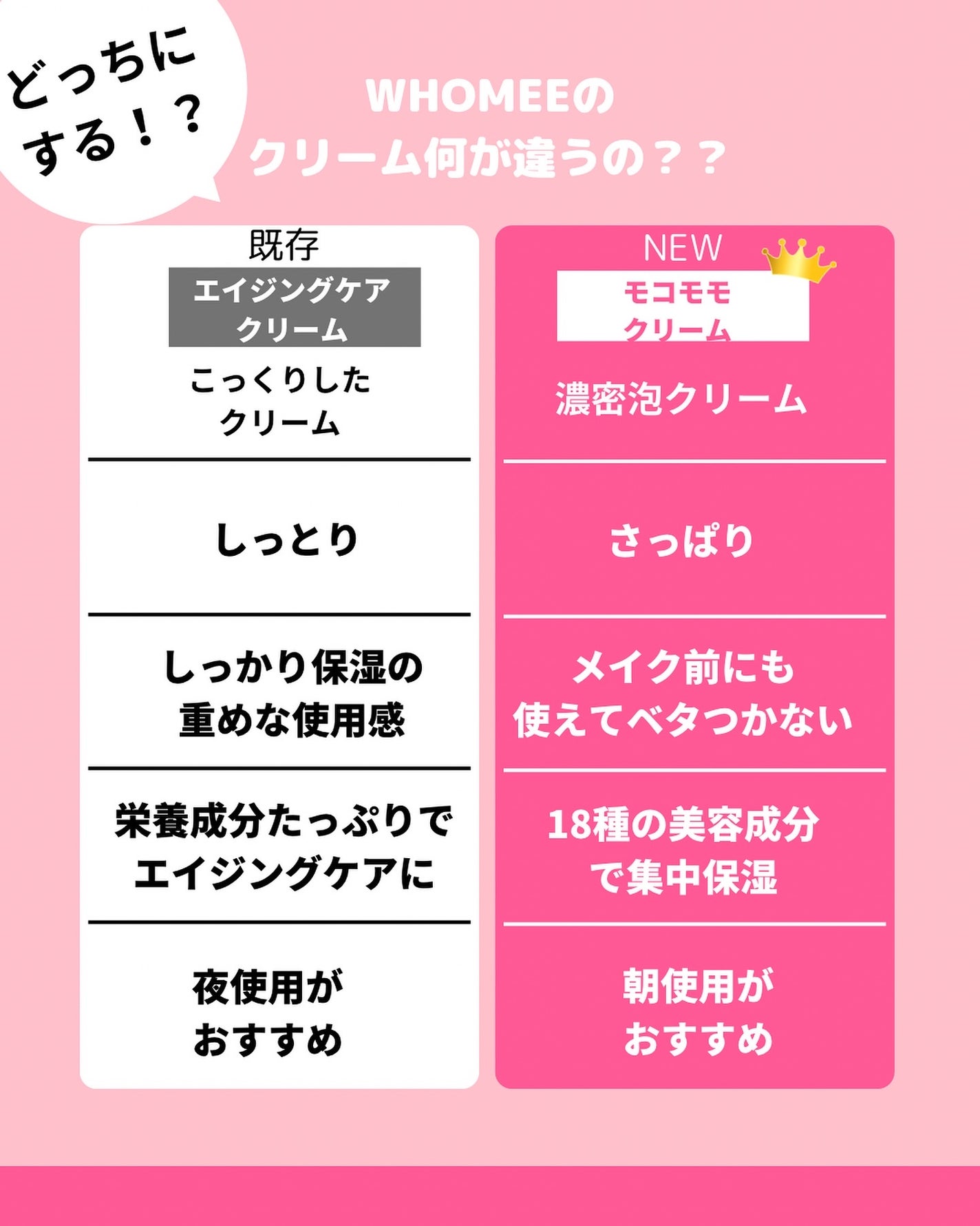 モコモモクリーム/WHOMEE/フェイスクリームを使ったクチコミ(6枚目)