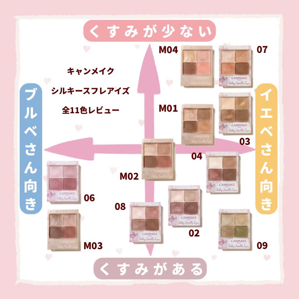 キャンメイクのアイシャドウパレットを徹底比較】シルキースフレアイズ